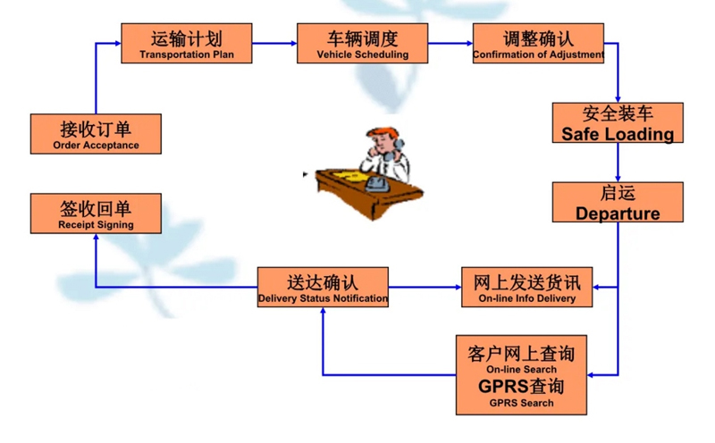 苏州工业园区到广安物流专线-苏州工业园区到广安货运公司-苏州工业园区到广安运输专线